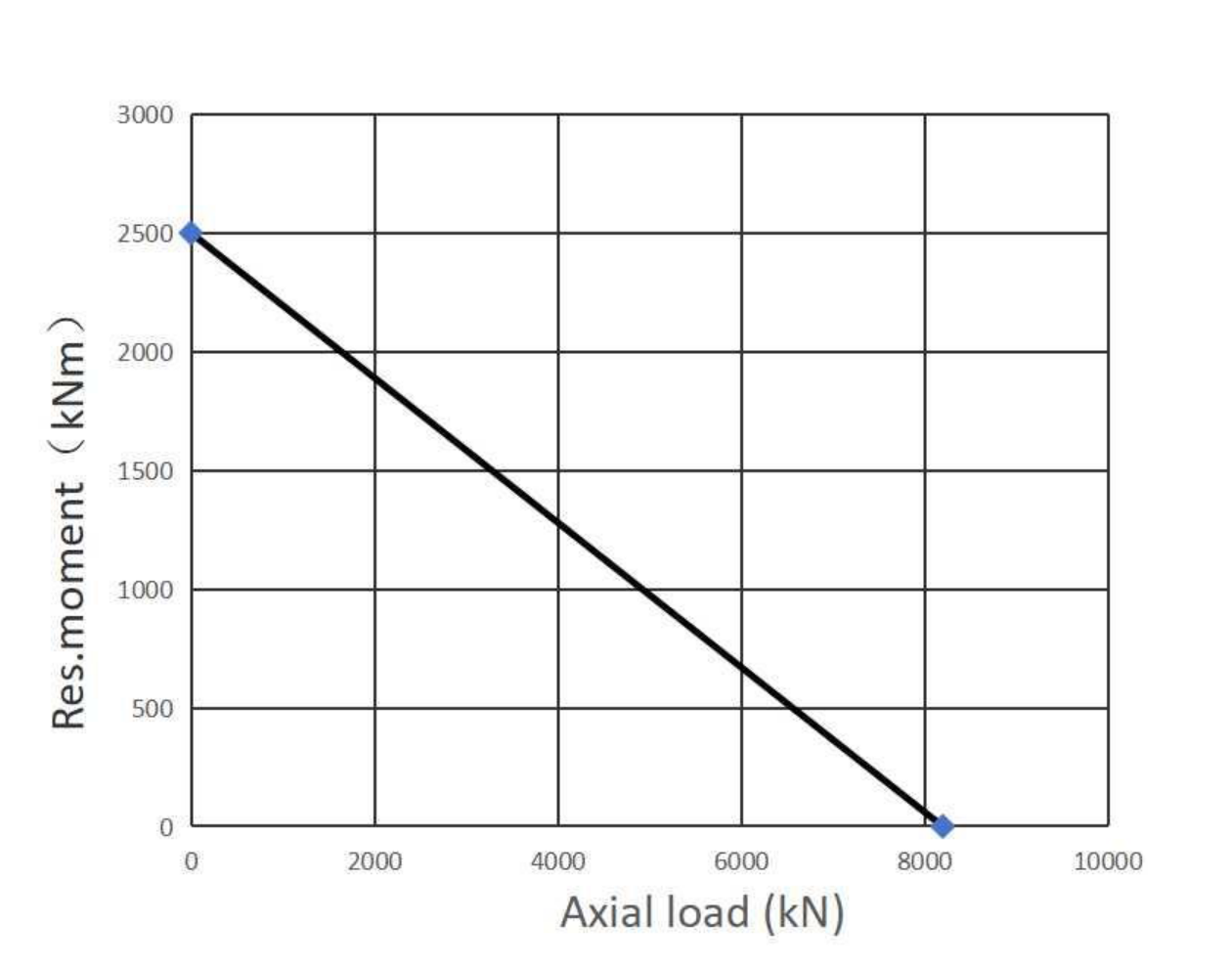 191.20.1400.990.41.1502 回转支承