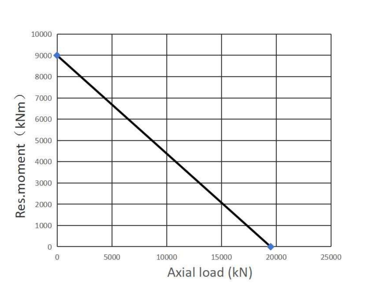 191.32.2240.990.41.1502 回转支承