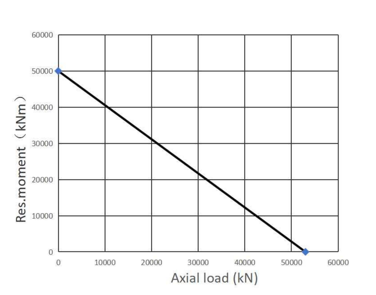 191.50.4500.990.41.1502 回转支承