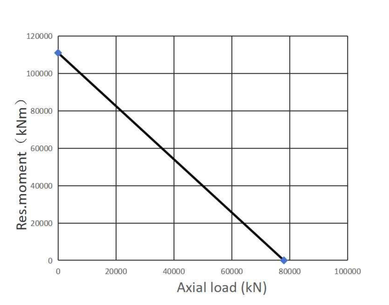 191.50.6735.990.41.1502 回转支承