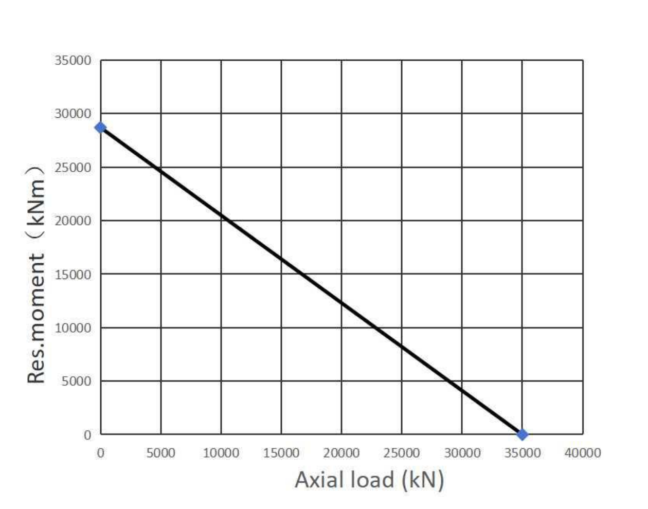 192.32.4000.990.41.1502 Slewing Ring Bearings