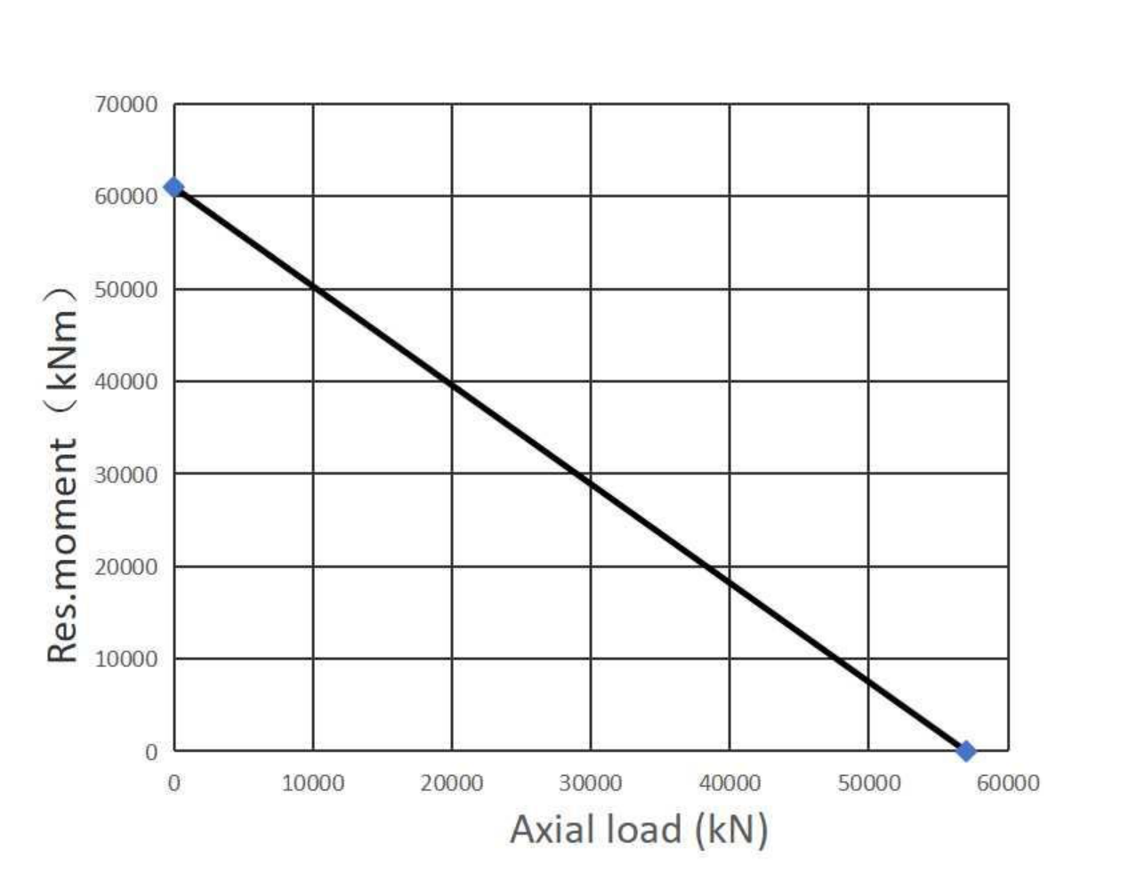 192.50.5000.990.41.1501 回转支承