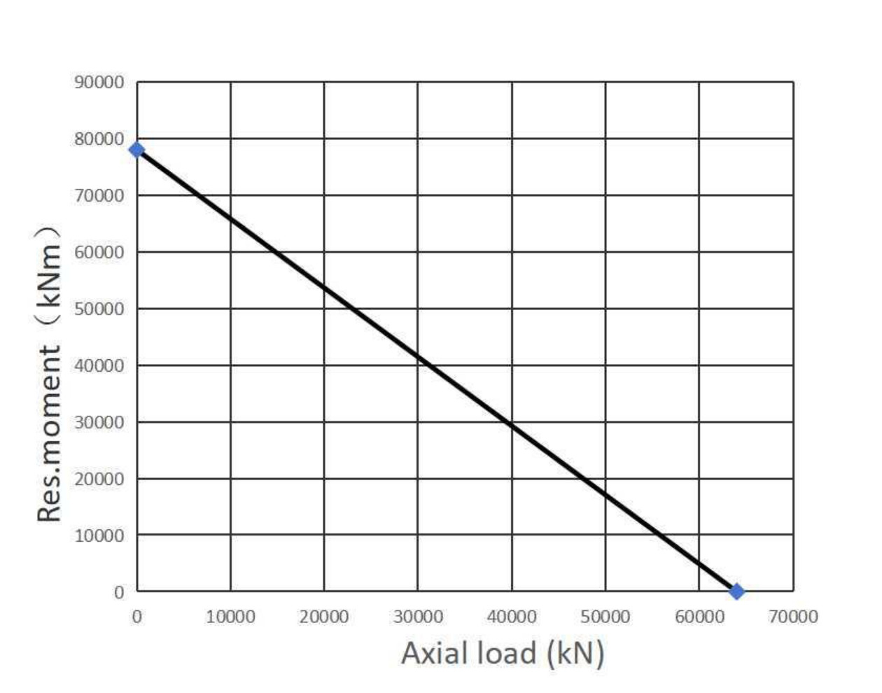 192.50.5600.990.41.1502 回转支承