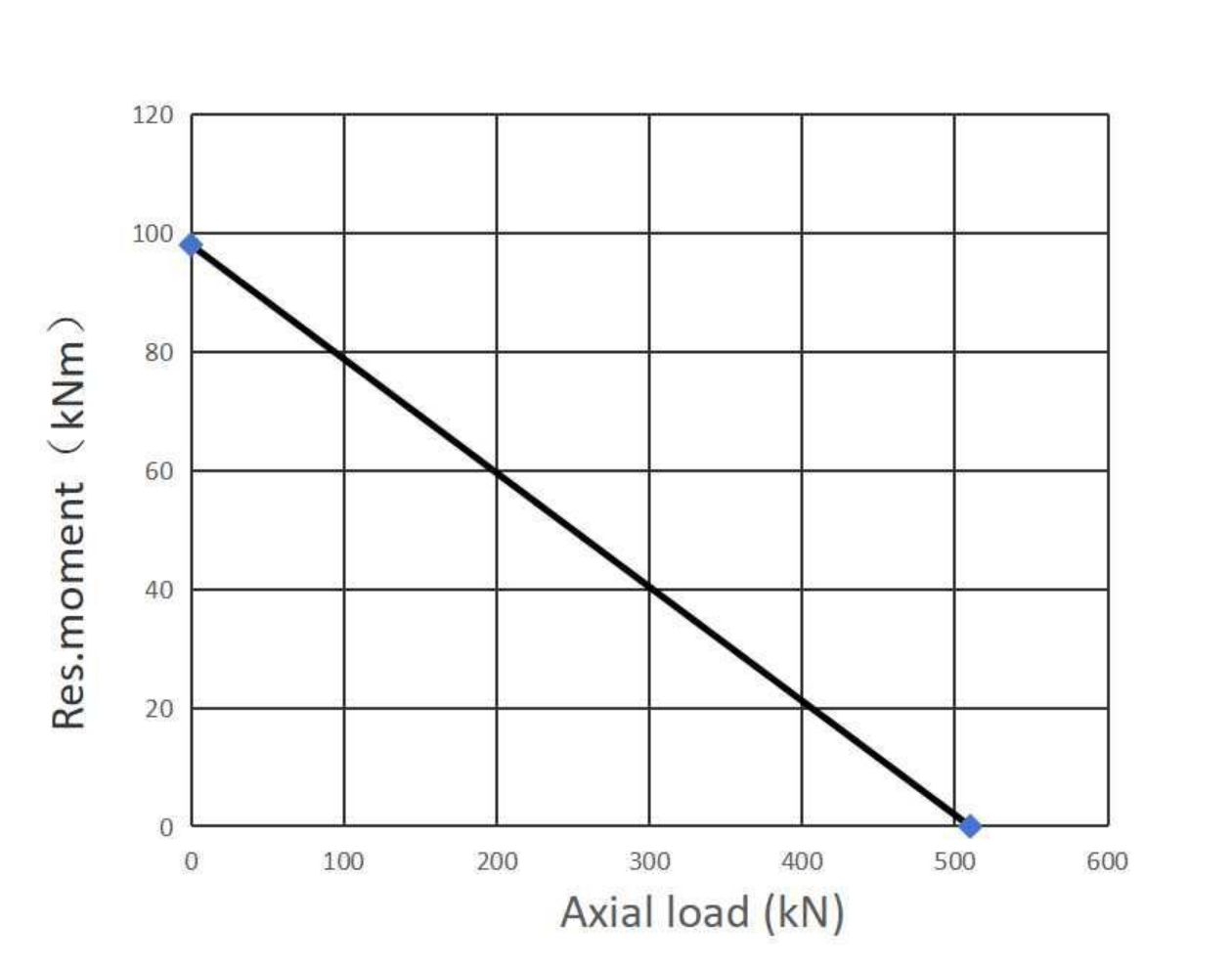 230.20.0800.013 Type 21/950.0 回转支承