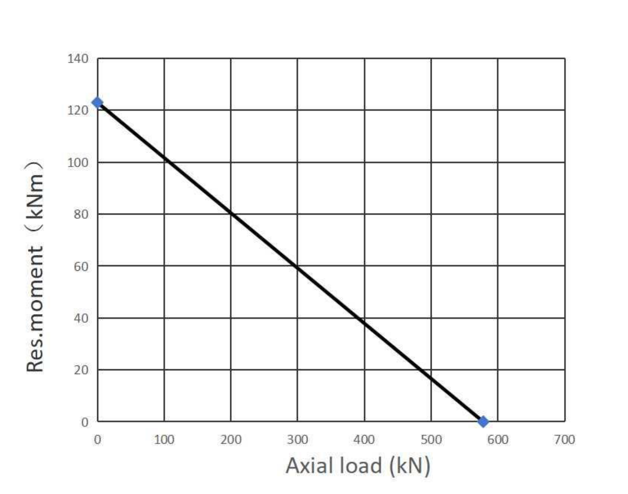 230.20.0900.013 Type 21/1050.0 回转支承