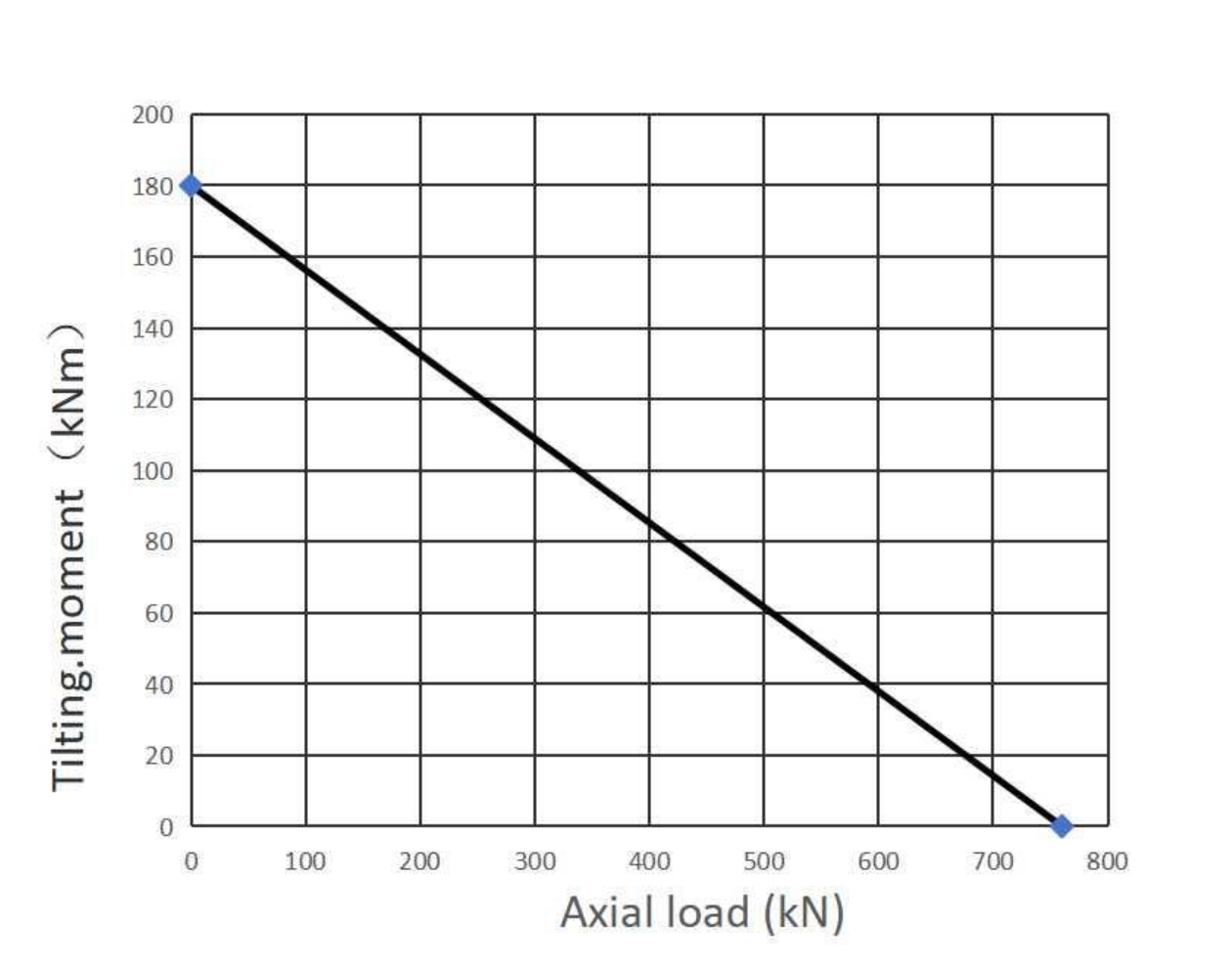 24 1091 01 Slewing Ring Bearings
