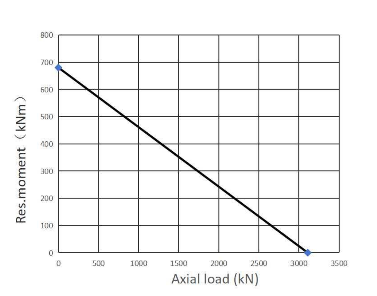 280.30.0900.013 Type 110/1100.0 回转支承