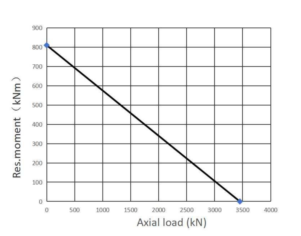 280.30.1000.013 Type 110/1200.0 回转支承