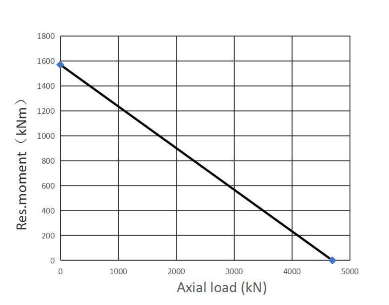 280.30.1475.013 Type 110/1600.0 回转支承