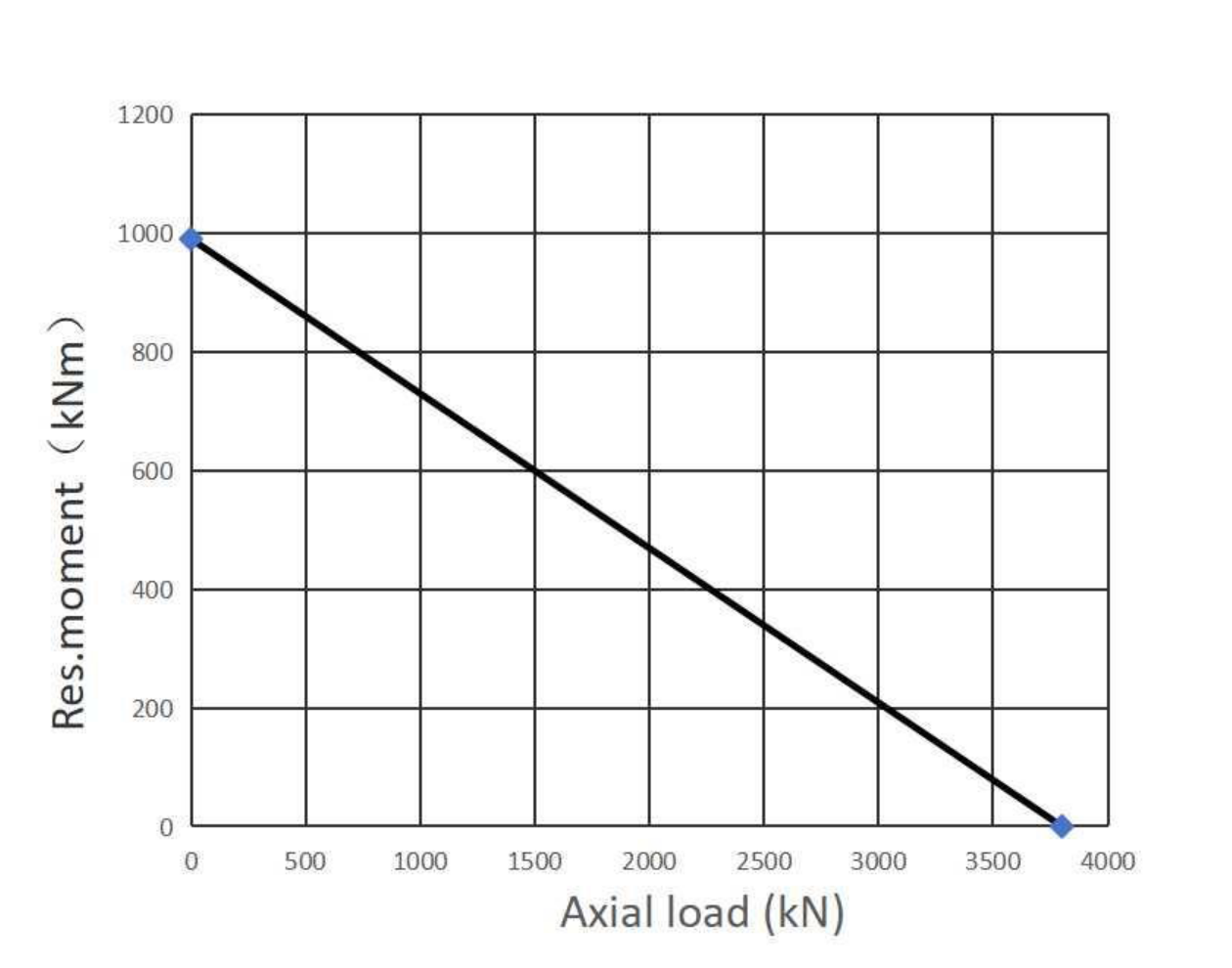 282.30.1100.013 Type 110/1300.2 Slewing Ring Bearings