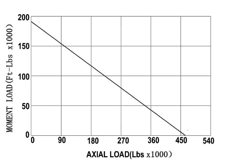 A14-22E1B Slewing Ring Bearings