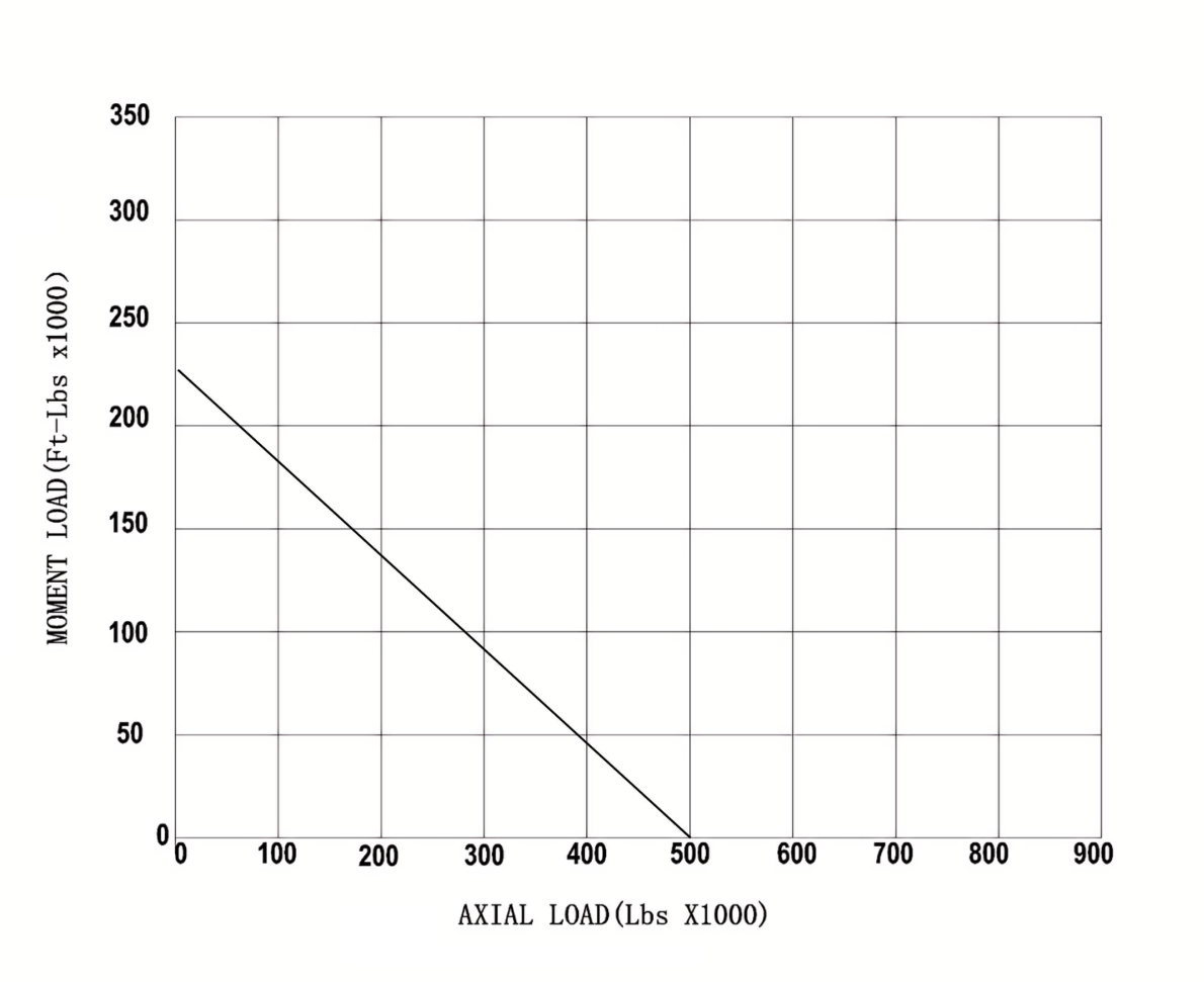 A14-24P1A Slewing Ring Bearings