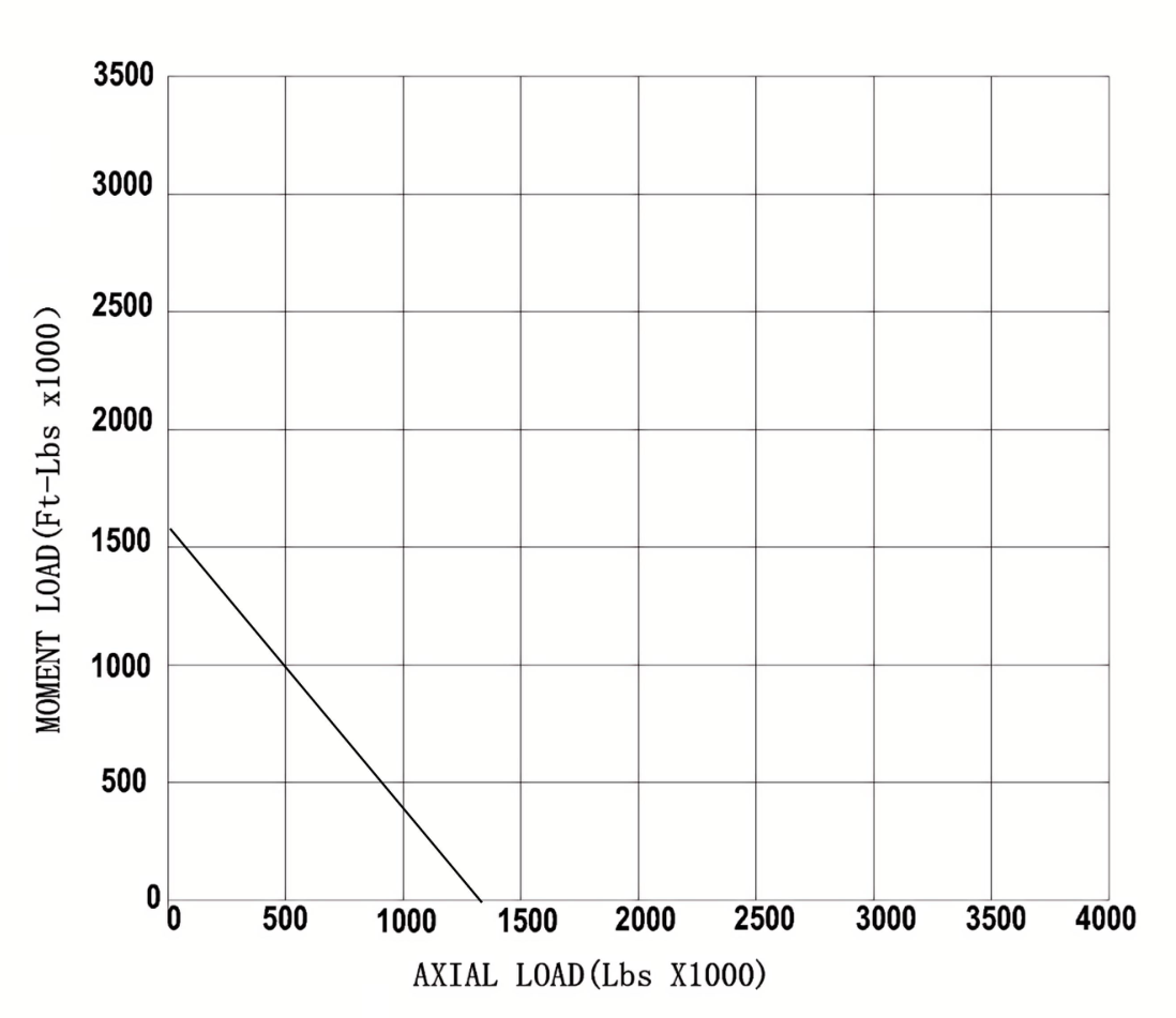 A18-60P1B 回转支承