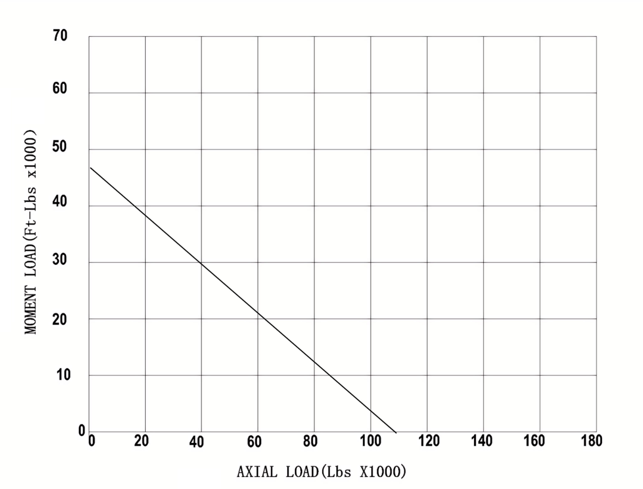 A4-23P2A Slewing Ring Bearings