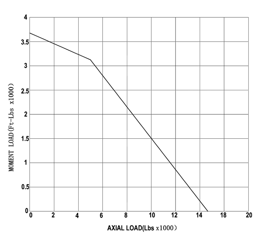 L4-13P9Z 回转支承