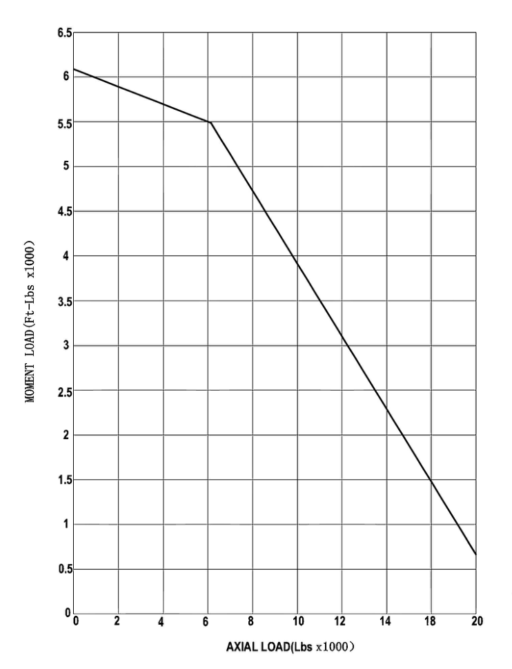 L4-17P9Z 回转支承