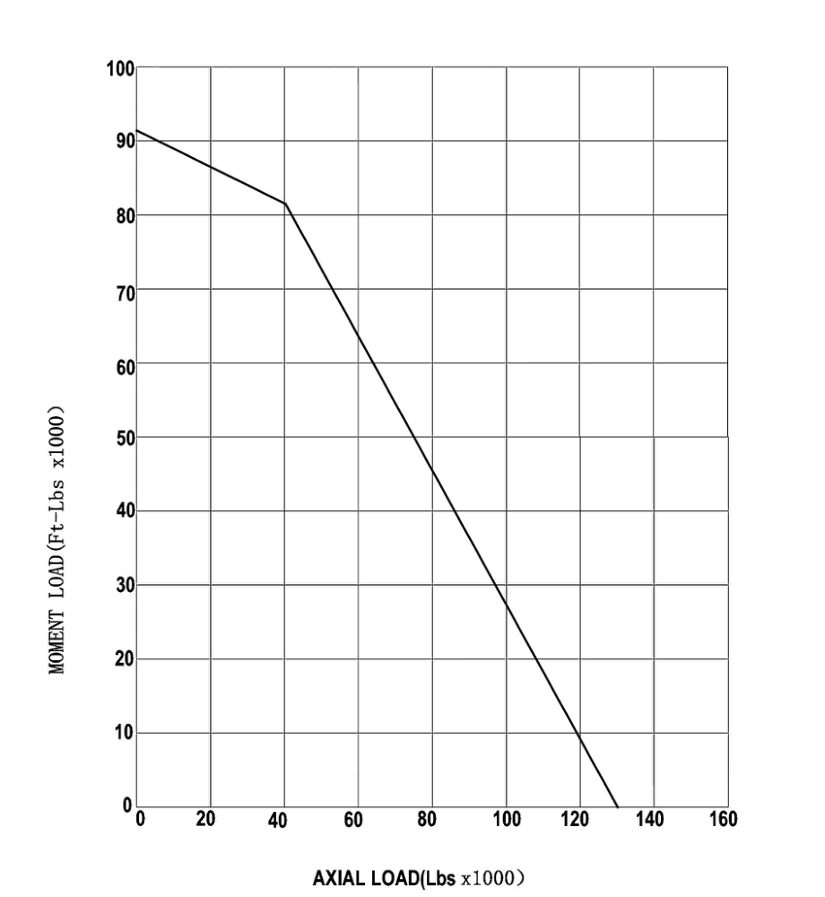 L6-37P9Z 回转支承