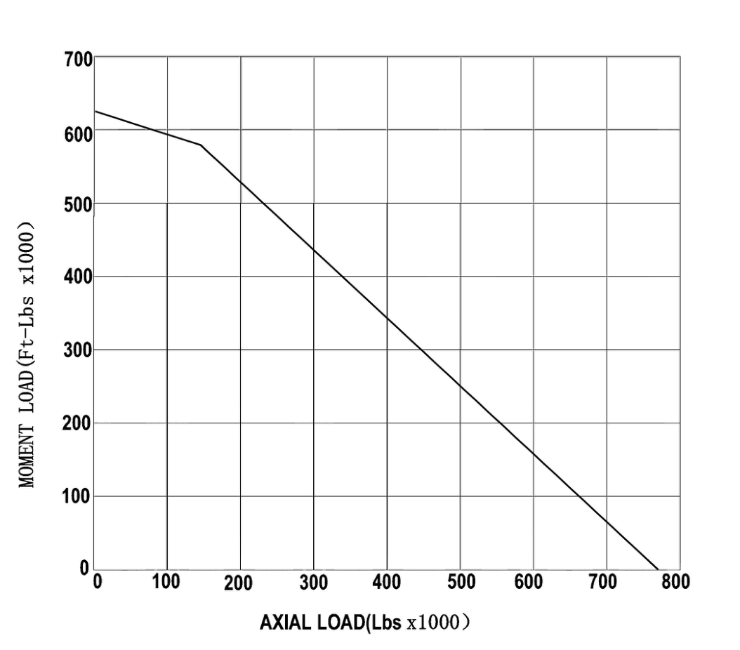 L9-42P9Z 回转支承