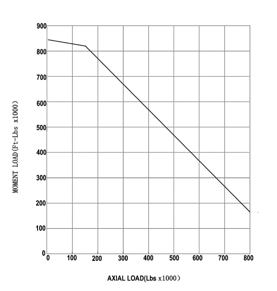 L9-49P9Z 回转支承