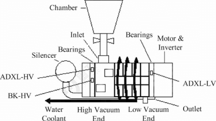 Vacuum 1