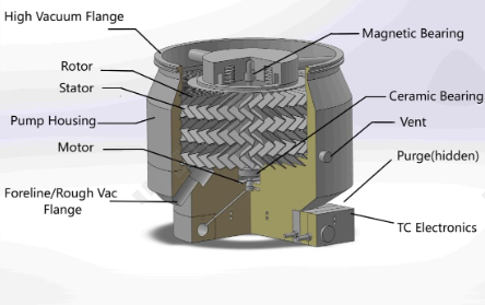 Vacuum 3