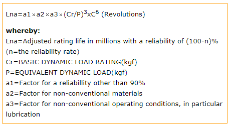 6. Load rating and rating life（Miniature & small ball bearings